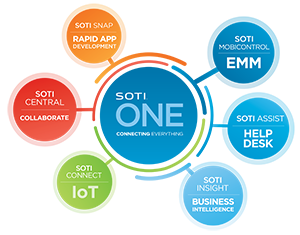 sotionediagram copia
